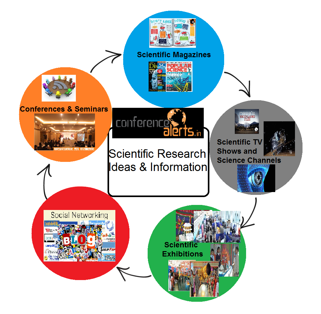 science topics to research about